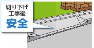 道路の切り下げ
